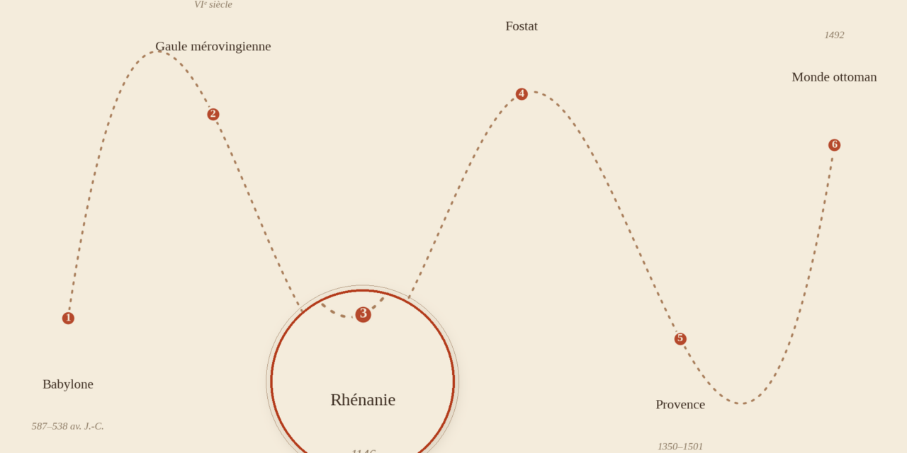 Rhénanie, 1146