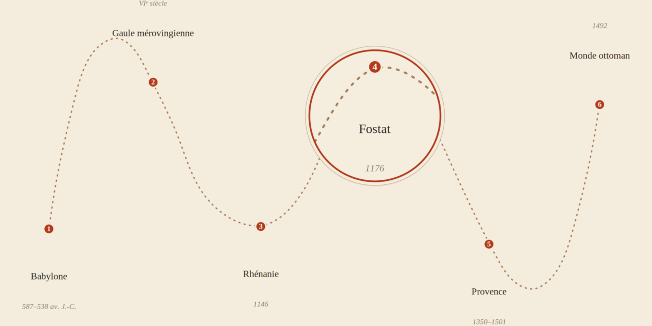 Fostat, 1176