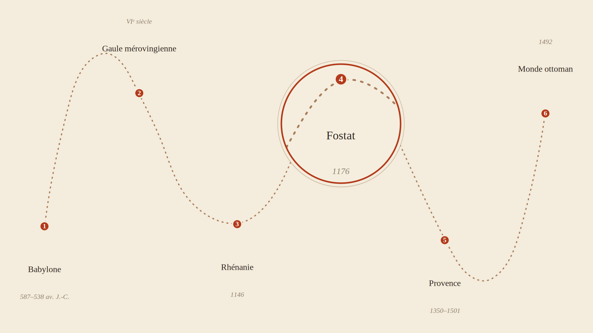 Fostat, 1176